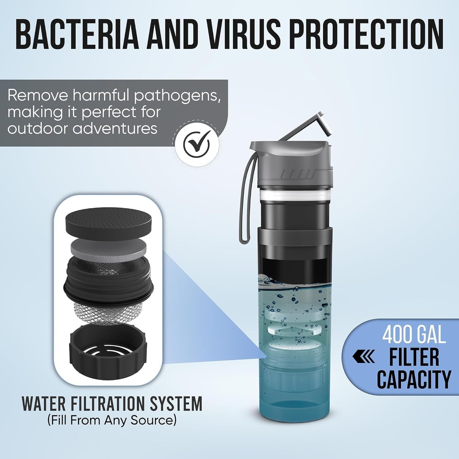 Instant Water Filter & Purifier Water Bottle 22 Oz